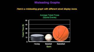 Identifying Misleading Graphs  Konst Math [upl. by Aesoh]