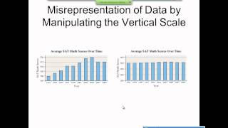 Elementary Statistics Graphical Misrepresentations of Data [upl. by Us985]