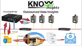 KnowNow  Step 3  Insights [upl. by Namrac110]